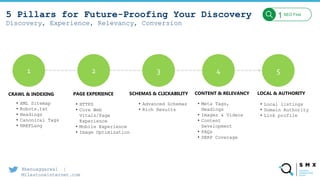 @benuaggarwal |
Milestoneinternet.com
5 Pillars for Future-Proofing Your Discovery
Discovery, Experience, Relevancy, Conversion
2 3 4
CRAWL & INDEXING PAGE EXPERIENCE SCHEMAS & CLICKABILITY CONTENT & RELEVANCY LOCAL & AUTHORITY
• XML Sitemap
• Robots.txt
• Headings
• Canonical Tags
• HREFLang
• HTTPS
• Core Web
Vitals/Page
Experience
• Mobile Experience
• Image Optimization
• Advanced Schemas
• Rich Results
• Meta Tags,
Headings
• Images & Videos
• Content
Development
• FAQs
• SERP Coverage
• Local listings
• Domain Authority
• Link profile
1 5
SEO First
1
 