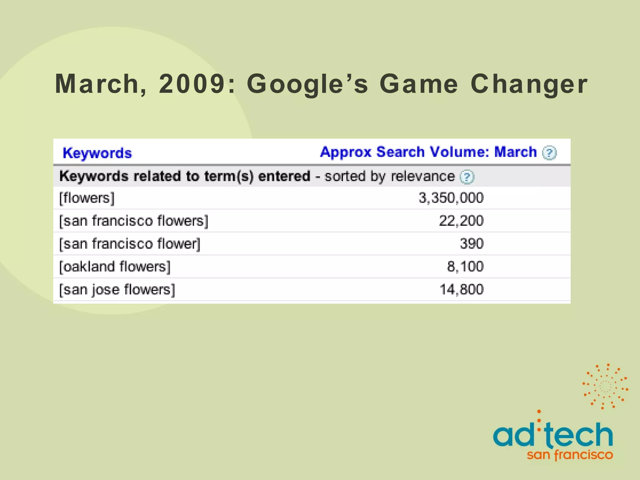 March, 2009: Google’s Game Changer 