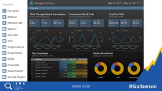 #SMX #23B @Garberson
 