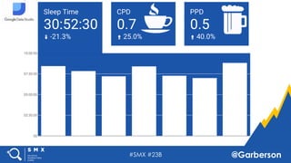 #SMX #23B @Garberson
 