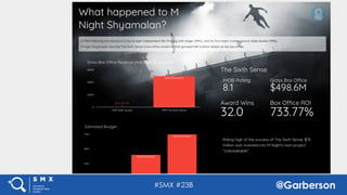 #SMX #23B @Garberson
 