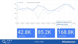 #SMX #23B @Garberson
Different Dates For
Different Cards
 