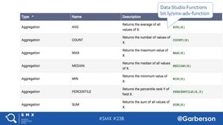 #SMX #23B @Garberson
Data Studio Functions
bit.ly/smx-adv-function
 