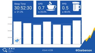 #SMX #23B @Garberson
 
