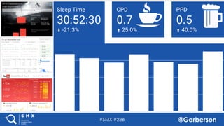 #SMX #23B @Garberson
 