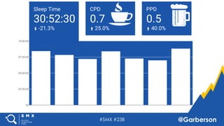#SMX #23B @Garberson
 