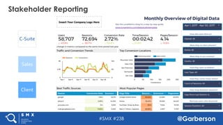 #SMX #23B @Garberson
Stakeholder Reporting
C-Suite
Sales
Client
 