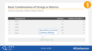 #SMX #23B @Garberson
Quantifies to Create
Category Rollups
 