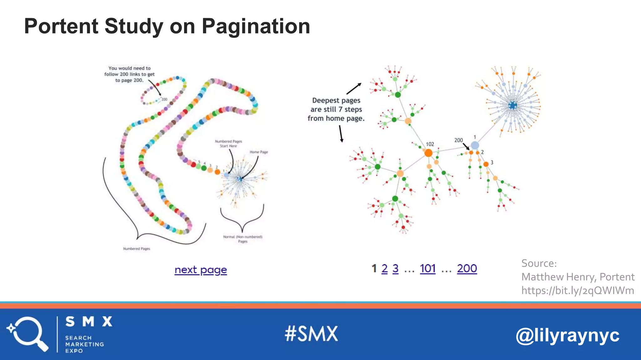 @lilyraynyc
Portent Study on Pagination
Source:
Matthew Henry, Portent
https://bit.ly/2qQWIWm
 