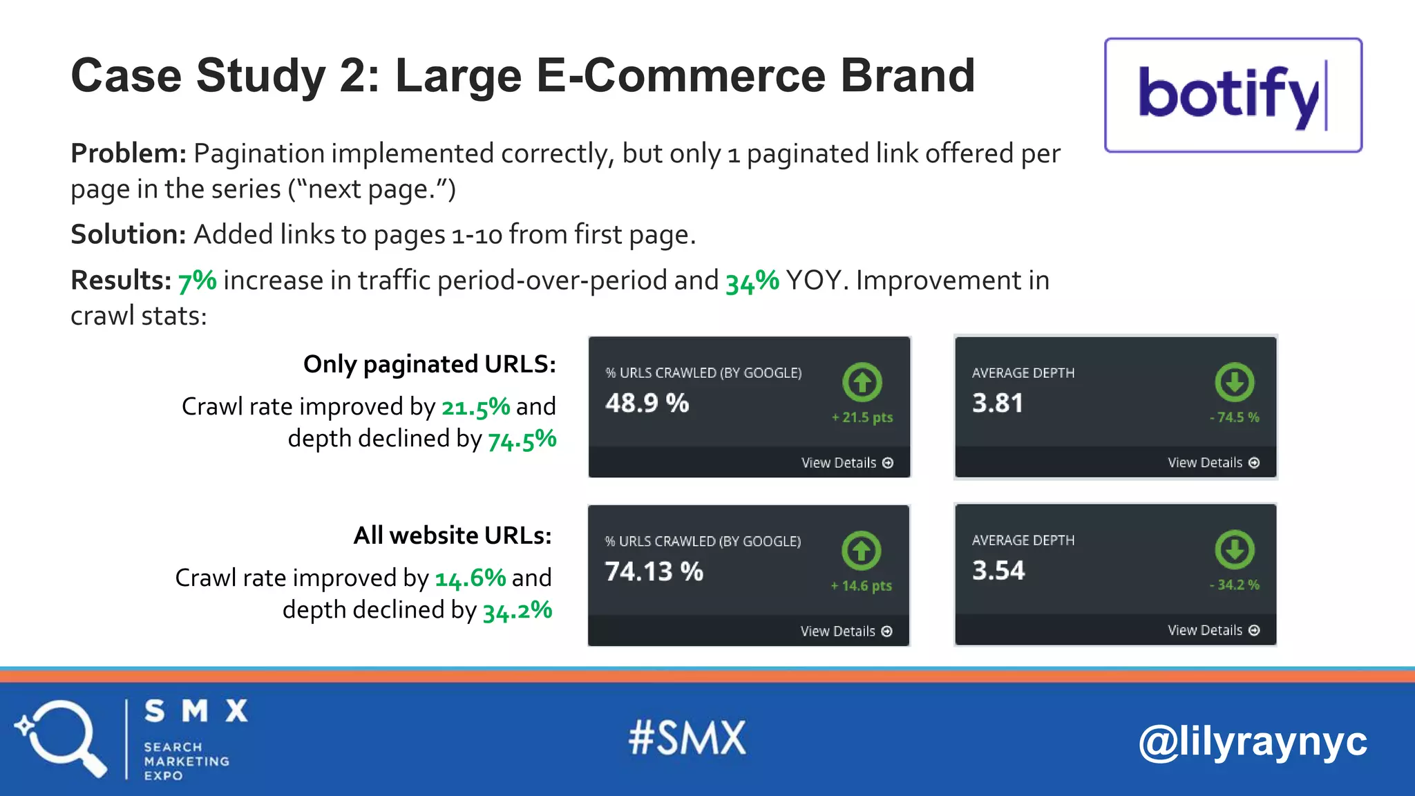 @lilyraynyc
Case Study 2: Large E-Commerce Brand
Problem: Pagination implemented correctly, but only 1 paginated link offered per
page in the series (“next page.”)
Solution: Added links to pages 1-10 from first page.
Results: 7% increase in traffic period-over-period and 34% YOY. Improvement in
crawl stats:
Only paginated URLS:
Crawl rate improved by 21.5% and
depth declined by 74.5%
All website URLs:
Crawl rate improved by 14.6% and
depth declined by 34.2%
 