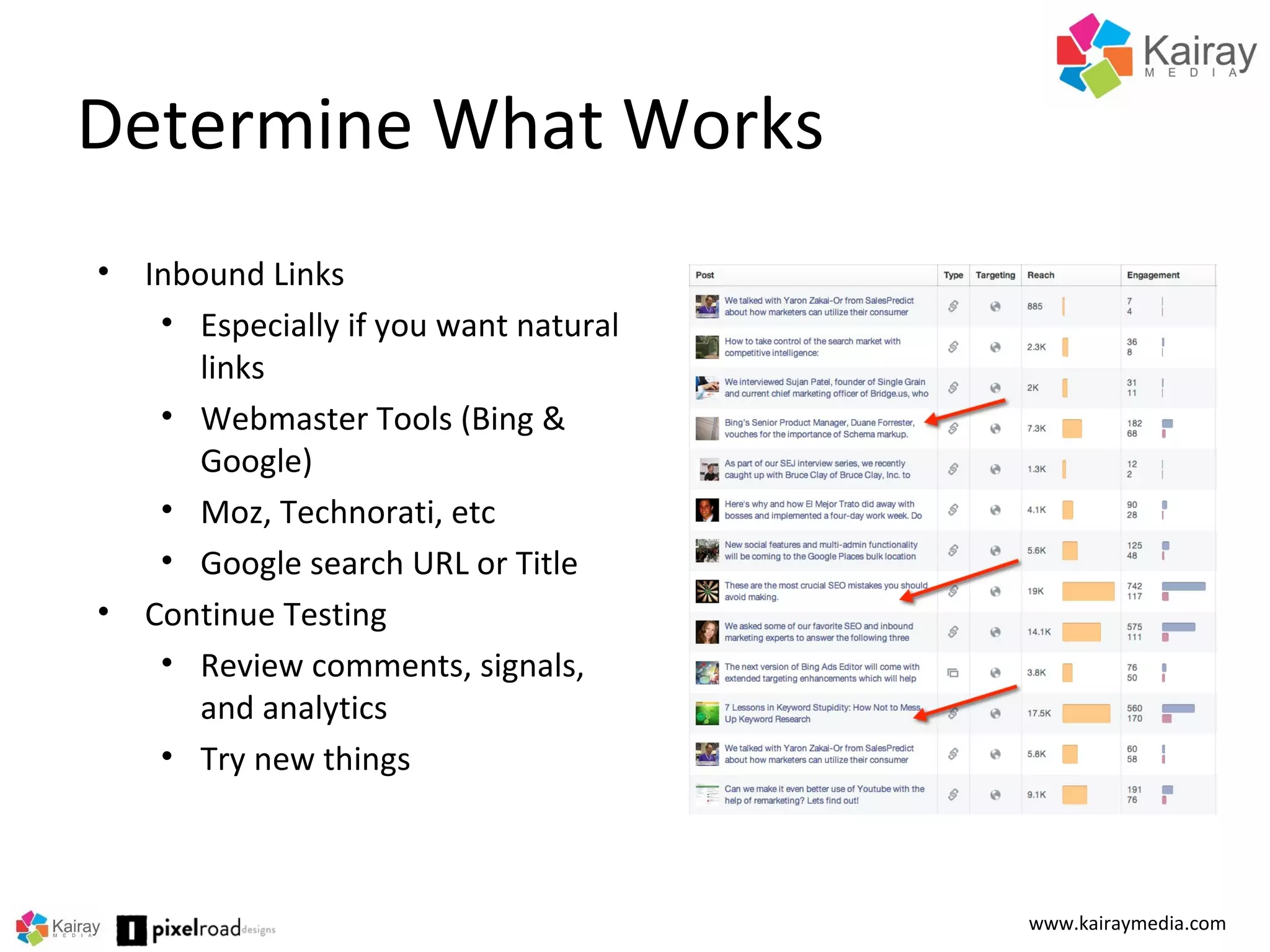 Determine What Works
www.kairaymedia.com
• Inbound Links
• Especially if you want natural
links
• Webmaster Tools (Bing &
Google)
• Moz, Technorati, etc
• Google search URL or Title
• Continue Testing
• Review comments, signals,
and analytics
• Try new things
 
