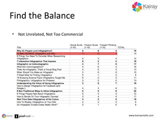 Find the Balance
www.kairaymedia.com
• Not Unrelated, Not Too Commercial
 
