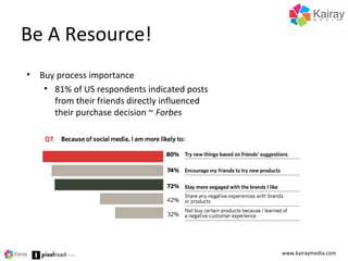 Be A Resource!
www.kairaymedia.com
• Buy process importance
• 81% of US respondents indicated posts
from their friends directly influenced
their purchase decision ~ Forbes
 