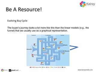 Be A Resource!
www.kairaymedia.com
Evolving Buy Cycle
The buyer’s journey looks a lot more like this than the linear models (e.g., the
funnel) that we usually use as a graphical representation.
 