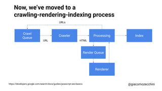 Now, we’ve moved to a
crawling-rendering-indexing process
https://developers.google.com/search/docs/guides/javascript-seo-...