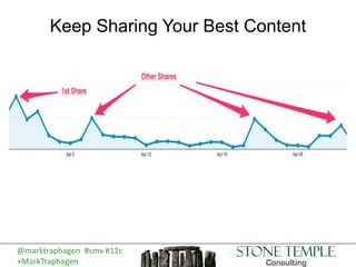 @marktraphagen #smx #12c
+MarkTraphagen
Keep Sharing Your Best Content
 