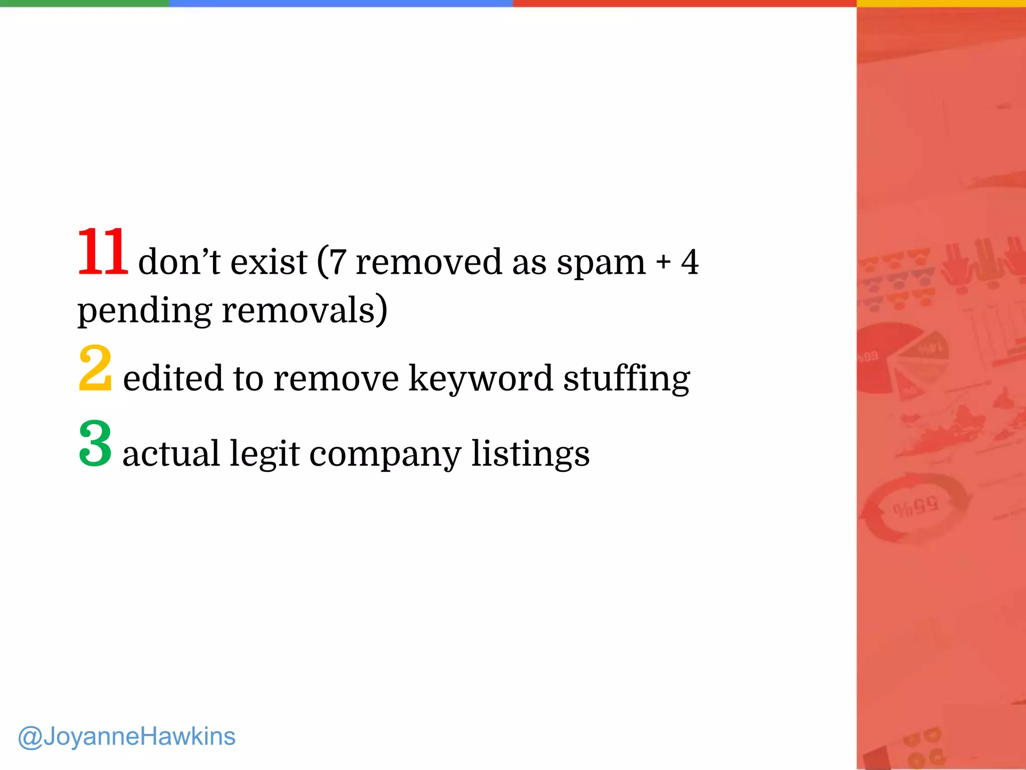 11don’t exist (7 removed as spam + 4
pending removals)
2edited to remove keyword stuffing
3actual legit company listings
@JoyanneHawkins
 