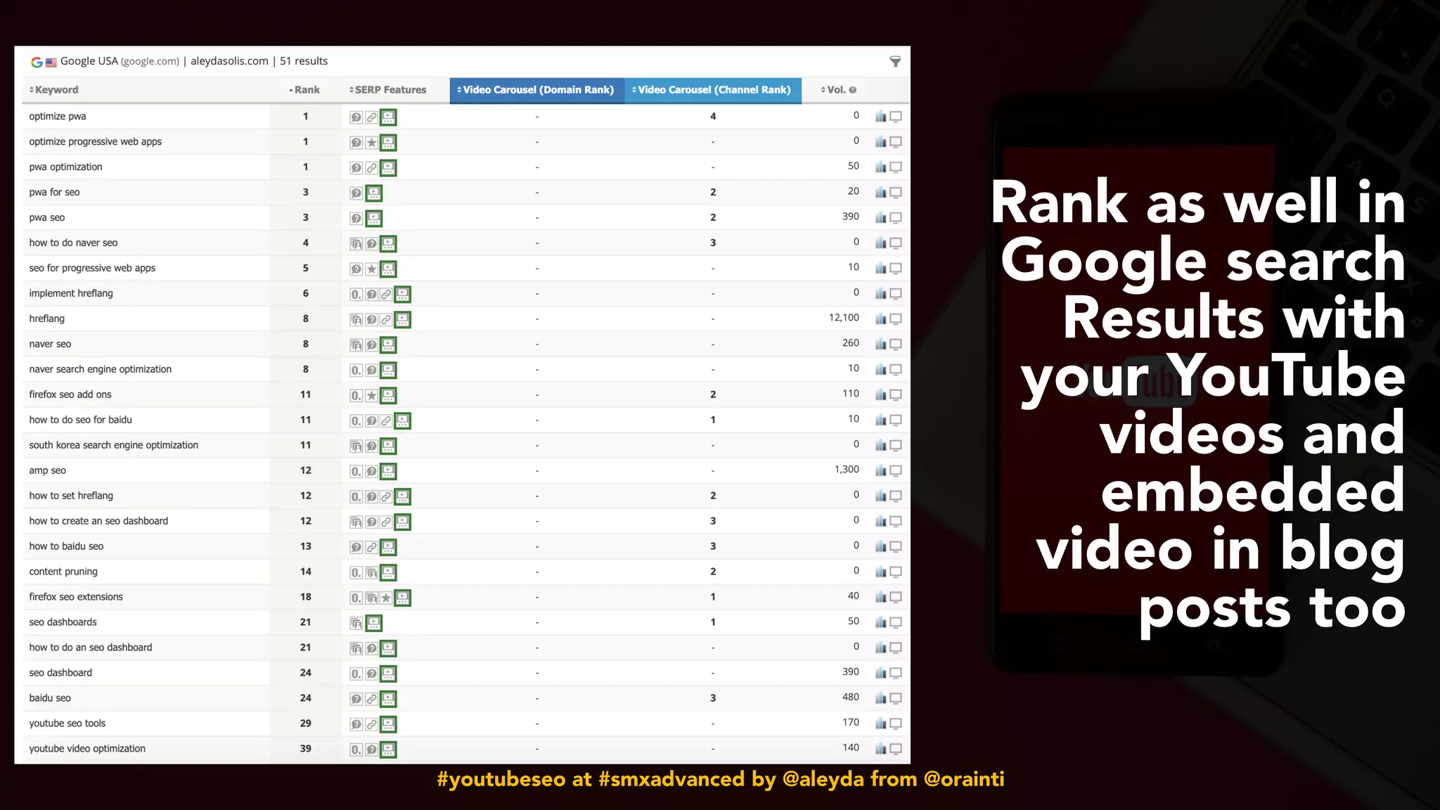 #youtubeseo at #smxadvanced by @aleyda from @orainti
Rank as well in
Google search
Results with
your YouTube
videos and
embedded
video in blog
posts too
 