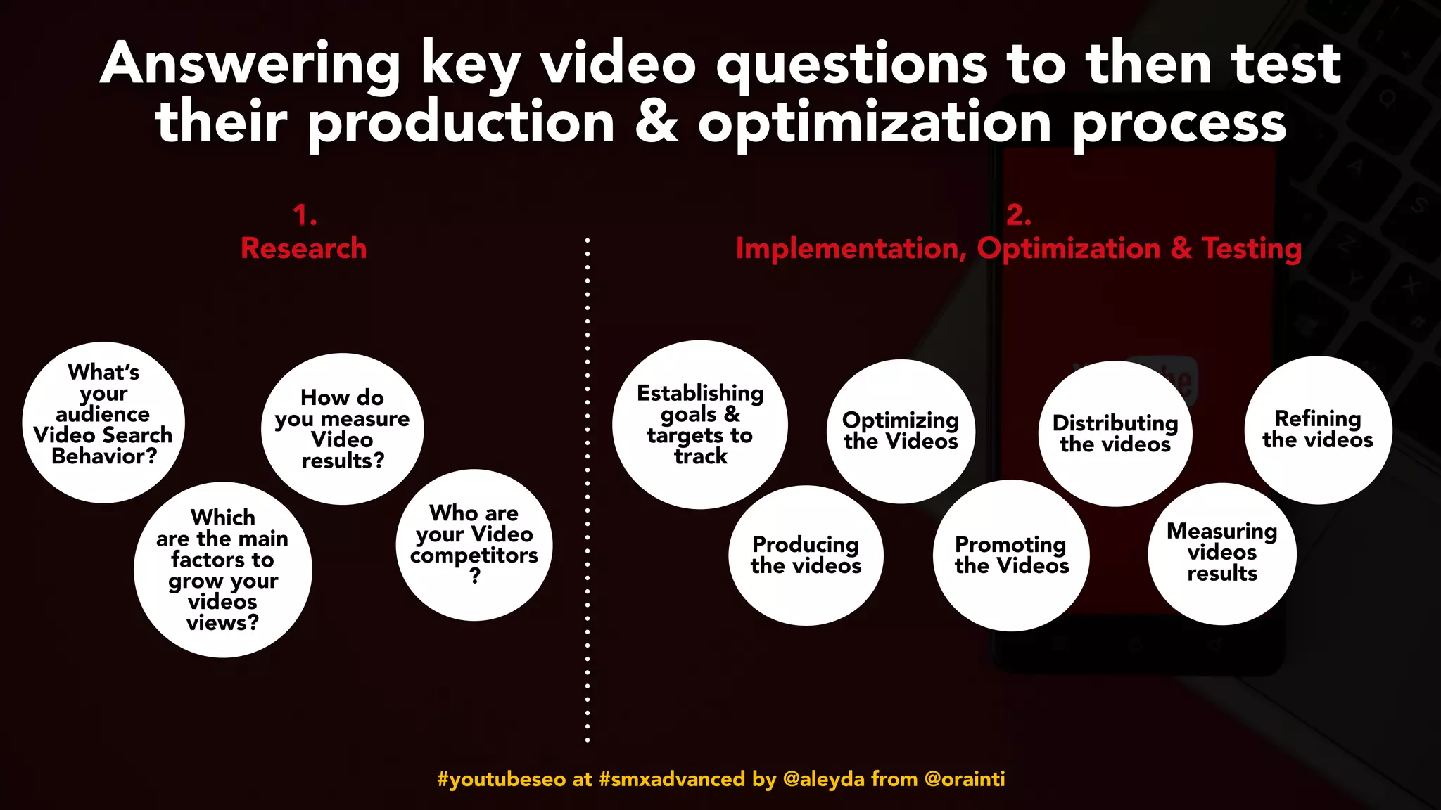 #youtubeseo at #smxadvanced by @aleyda from @orainti
Answering key video questions to then test  
their production & optimization process
1.  
Research
2.  
Implementation, Optimization & Testing
Refining
the videos
Distributing
the videos
Which
are the main
factors to
grow your
videos
views?
Promoting
the Videos
Optimizing
the Videos
Producing
the videos
Establishing
goals &
targets to
track
Measuring
videos
results
Who are
your Video
competitors
?
What’s
your
audience
Video Search
Behavior?
How do
you measure
Video
results?
 