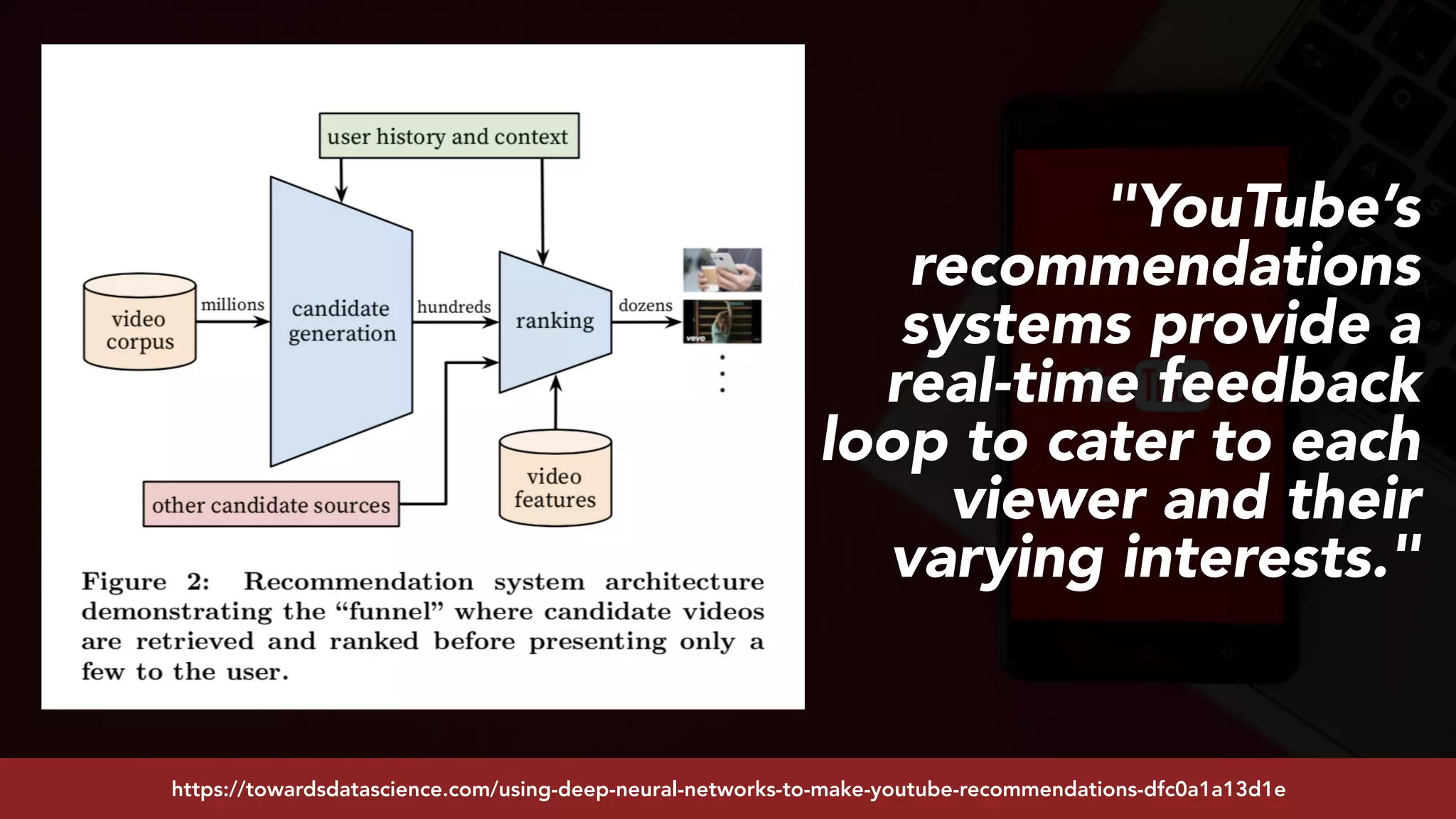 #youtubeseo at #smxadvanced by @aleyda from @oraintihttps://towardsdatascience.com/using-deep-neural-networks-to-make-youtube-recommendations-dfc0a1a13d1e
"YouTube’s
recommendations
systems provide a
real-time feedback
loop to cater to each
viewer and their
varying interests."
 
