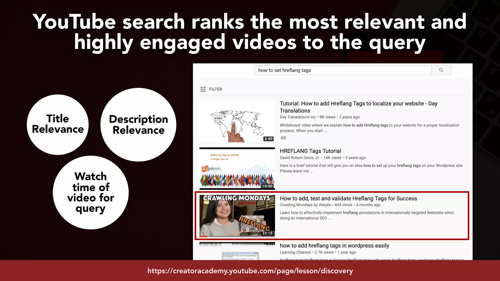 #youtubeseo at #smxadvanced by @aleyda from @oraintihttps://creatoracademy.youtube.com/page/lesson/discovery
YouTube search ranks the most relevant and
highly engaged videos to the query
Title
Relevance
Watch
time of
video for
query
Description
Relevance
 
