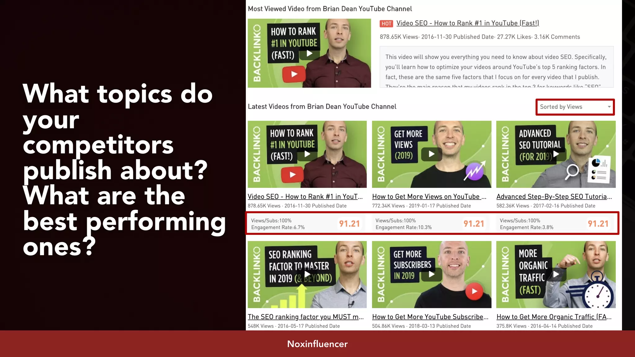 #youtubeseo at #smxadvanced by @aleyda from @oraintiNoxinfluencer
What topics do
your
competitors
publish about?
What are the
best performing
ones?
 