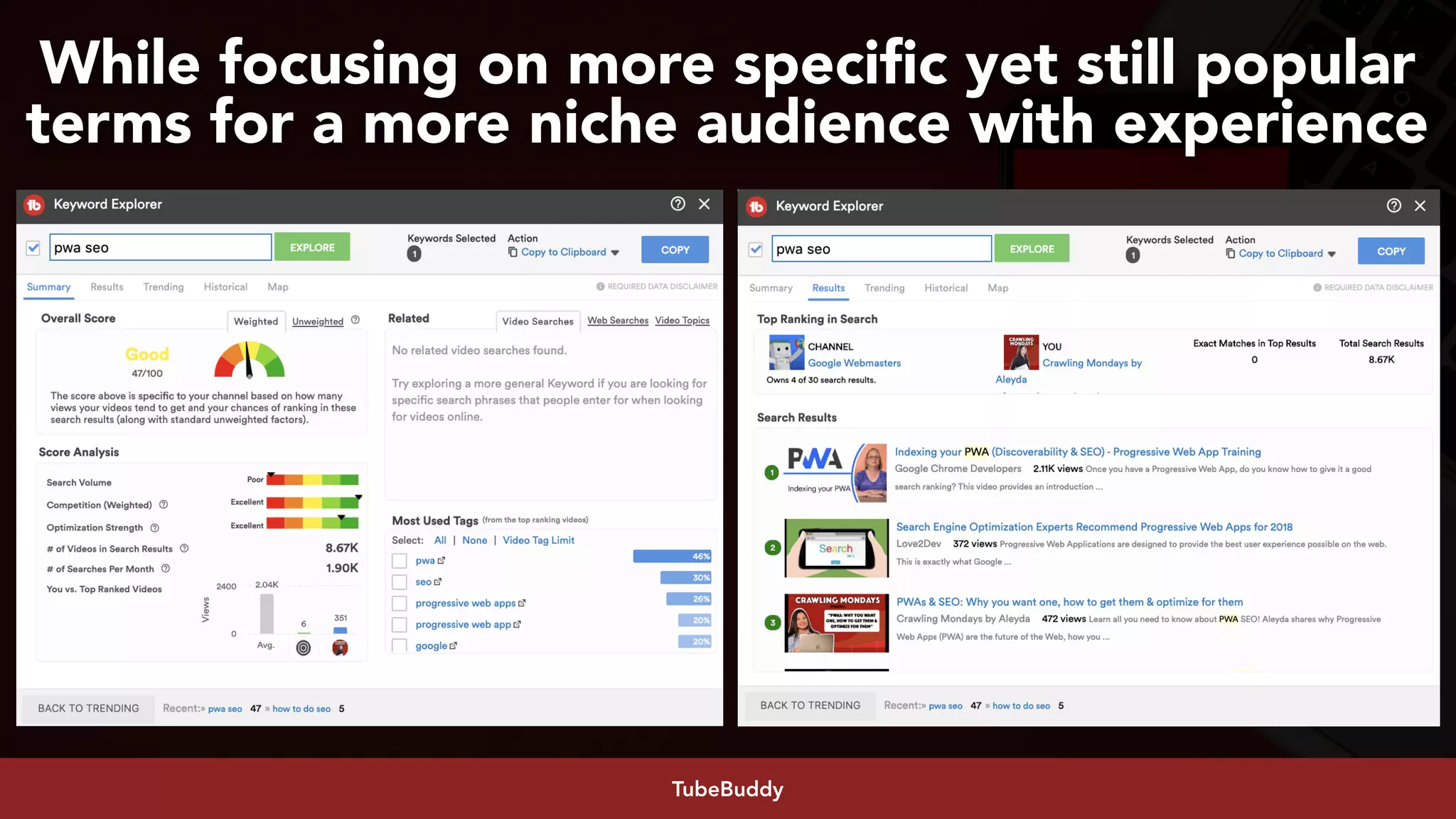 #youtubeseo at #smxadvanced by @aleyda from @oraintiTubeBuddy
While focusing on more specific yet still popular
terms for a more niche audience with experience
 