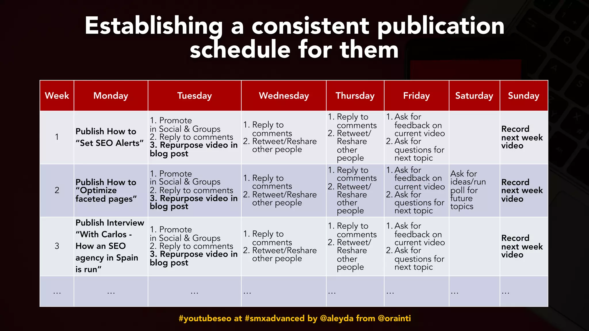#youtubeseo at #smxadvanced by @aleyda from @orainti
Establishing a consistent publication  
schedule for them
Week Monday Tuesday Wednesday Thursday Friday Saturday Sunday
1
Publish How to
“Set SEO Alerts”
1. Promote 
in Social & Groups
2. Reply to comments
3. Repurpose video in
blog post
1. Reply to
comments
2. Retweet/Reshare
other people
1. Reply to
comments
2. Retweet/
Reshare
other
people
1. Ask for
feedback on
current video
2. Ask for
questions for
next topic
Record
next week
video
2
Publish How to
“Optimize
faceted pages”
1. Promote 
in Social & Groups
2. Reply to comments
3. Repurpose video in
blog post
1. Reply to
comments
2. Retweet/Reshare
other people
1. Reply to
comments
2. Retweet/
Reshare
other
people
1. Ask for
feedback on
current video
2. Ask for
questions for
next topic
Ask for
ideas/run
poll for
future
topics
Record
next week
video
3
Publish Interview
“With Carlos -
How an SEO
agency in Spain
is run”
1. Promote 
in Social & Groups
2. Reply to comments
3. Repurpose video in
blog post
1. Reply to
comments
2. Retweet/Reshare
other people
1. Reply to
comments
2. Retweet/
Reshare
other
people
1. Ask for
feedback on
current video
2. Ask for
questions for
next topic
Record
next week
video
… … … … … … … …
 