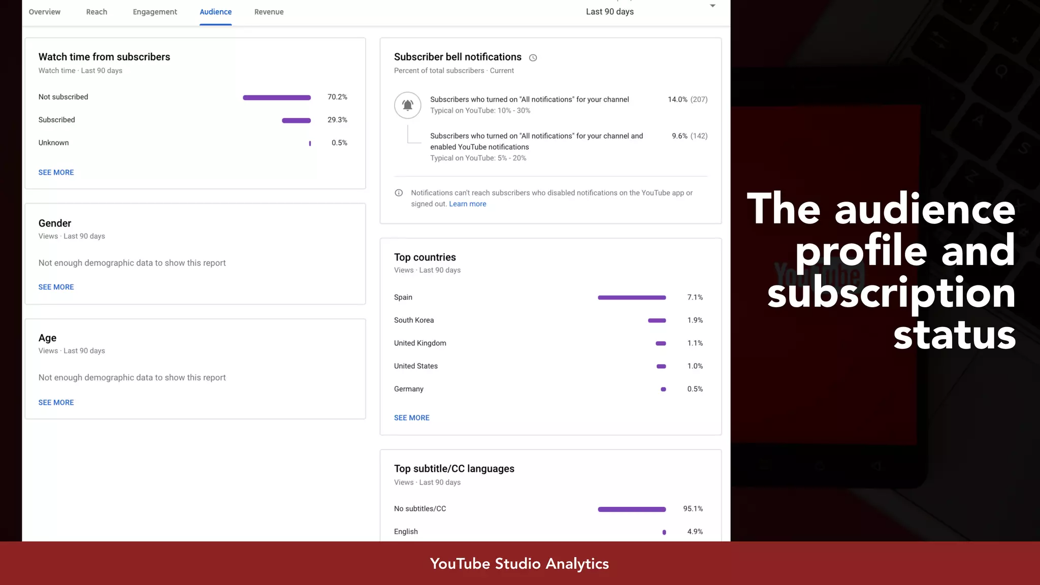 #youtubeseo at #smxadvanced by @aleyda from @oraintiYouTube Studio Analytics
The audience
proﬁle and
subscription
status
 