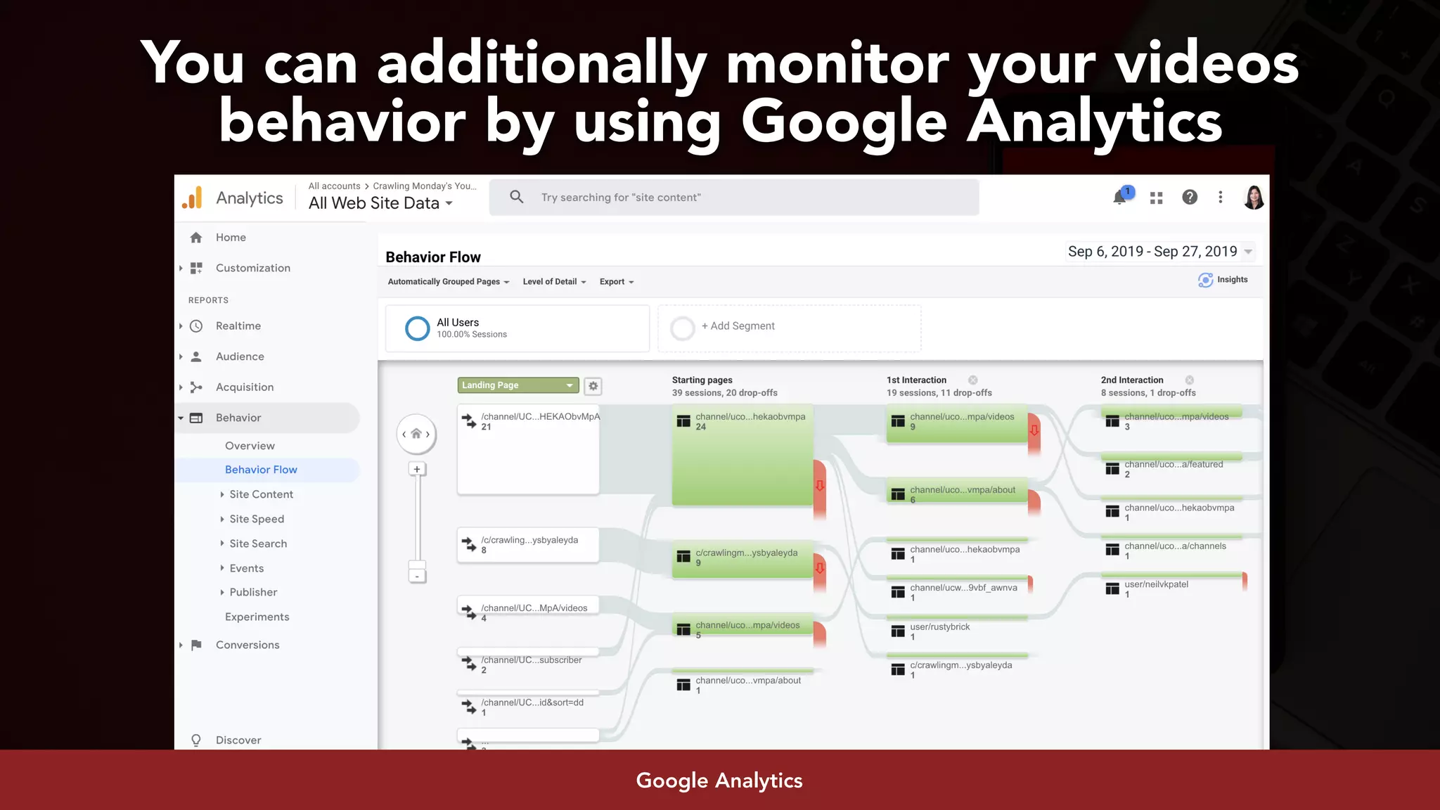 #youtubeseo at #smxadvanced by @aleyda from @oraintiGoogle Analytics
You can additionally monitor your videos
behavior by using Google Analytics
 