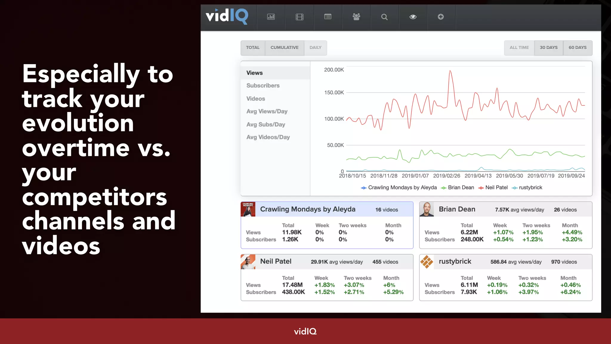 #youtubeseo at #smxadvanced by @aleyda from @oraintividIQ
Especially to
track your
evolution
overtime vs.
your
competitors
channels and
videos
 
