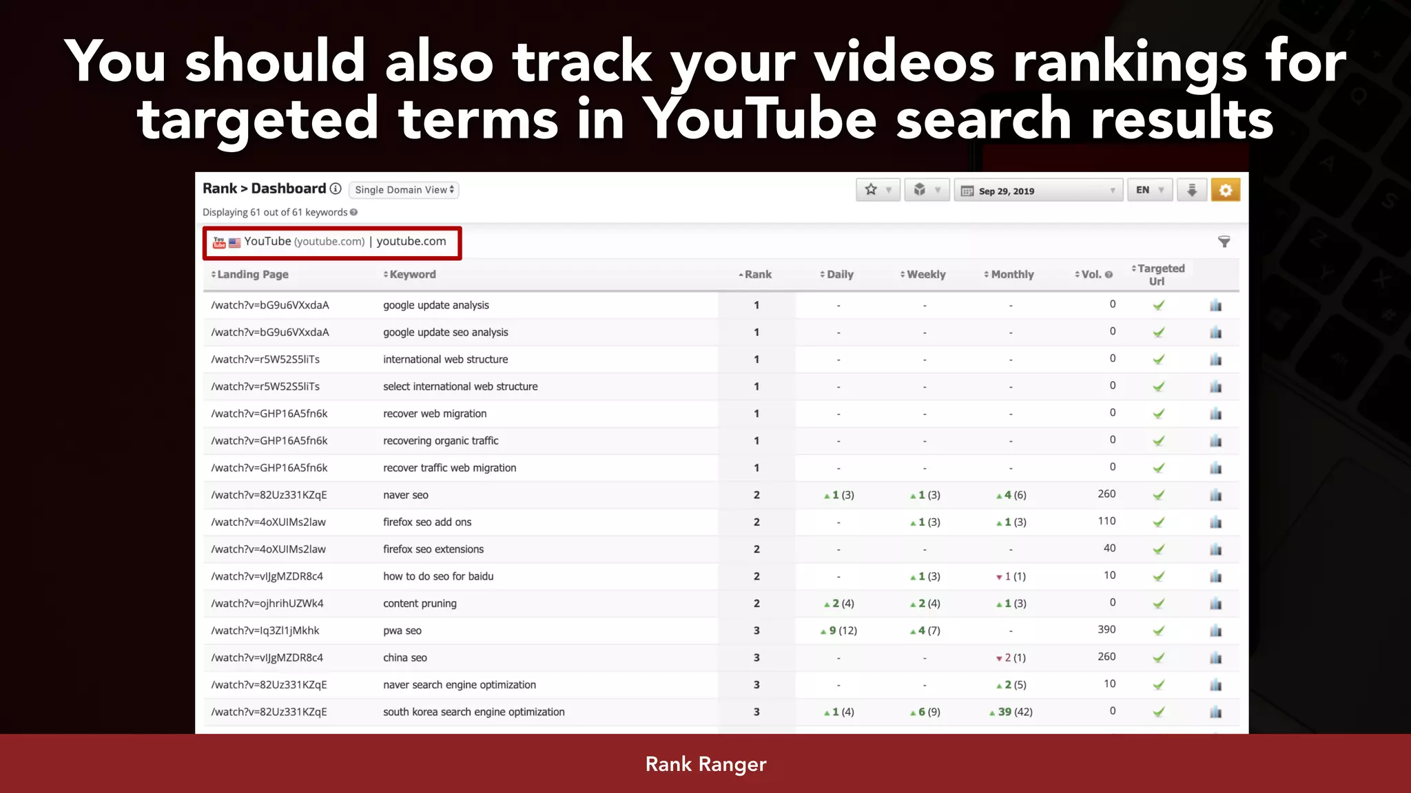 #youtubeseo at #smxadvanced by @aleyda from @oraintiRank Ranger
You should also track your videos rankings for
targeted terms in YouTube search results
 