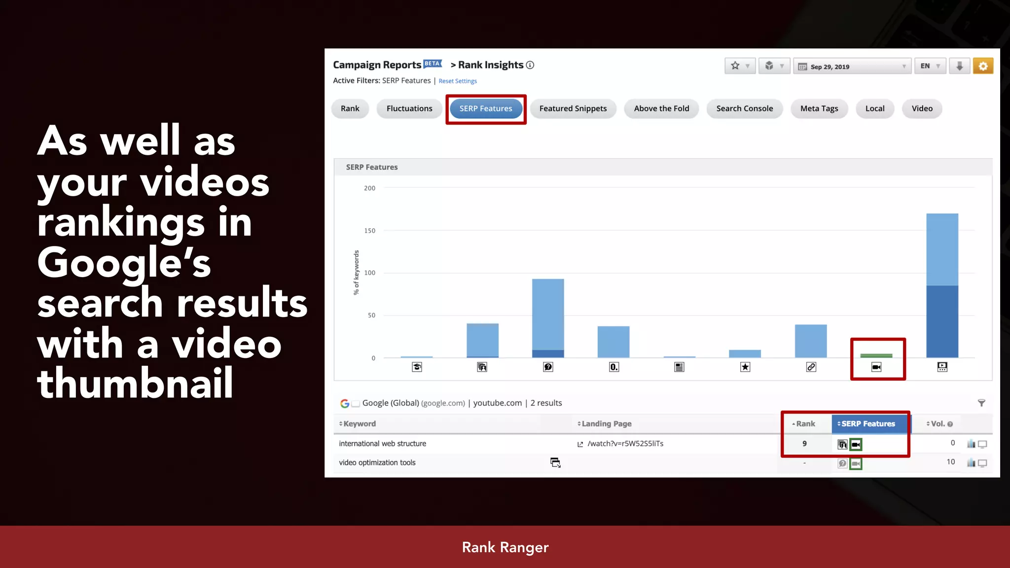 #youtubeseo at #smxadvanced by @aleyda from @oraintiRank Ranger
As well as
your videos
rankings in
Google’s
search results
with a video
thumbnail
 