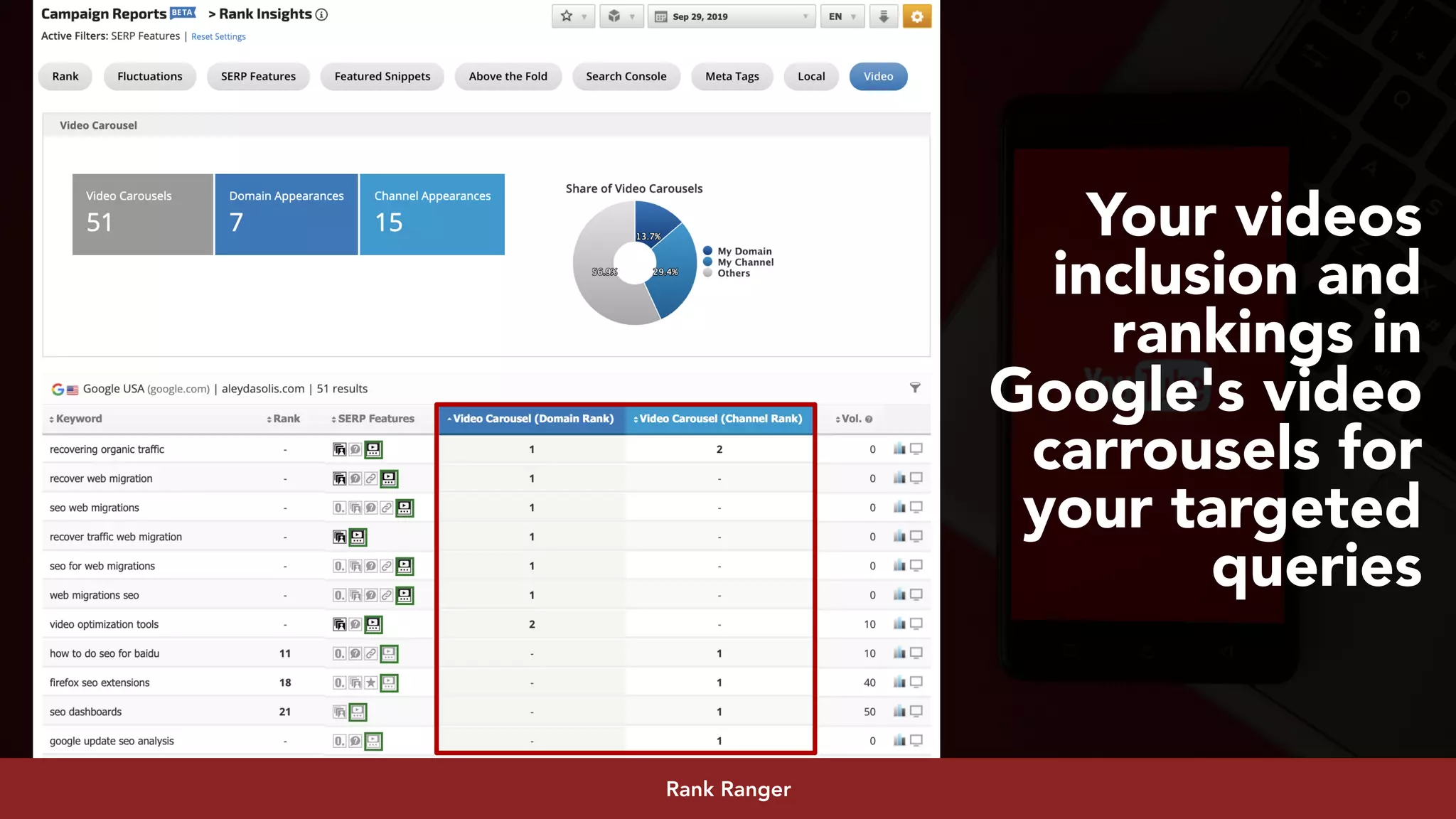 #youtubeseo at #smxadvanced by @aleyda from @oraintiRank Ranger
Your videos
inclusion and
rankings in
Google's video
carrousels for
your targeted
queries
 