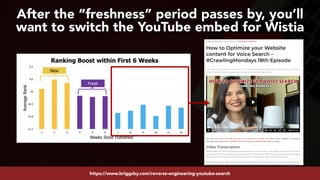 #youtubeseo at #smxadvanced by @aleyda from @oraintihttps://www.briggsby.com/reverse-engineering-youtube-search
After the “freshness” period passes by, you’ll
want to switch the YouTube embed for Wistia
 