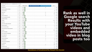 #youtubeseo at #smxadvanced by @aleyda from @orainti
Rank as well in
Google search
Results with
your YouTube
videos and
em...