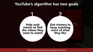 #youtubeseo at #smxadvanced by @aleyda from @oraintihttps://creatoracademy.youtube.com/page/lesson/discovery
YouTube’s algorithm has two goals
Help each
viewer to find
the videos they
want to watch
Get viewers to
keep watching
more of what
they like
1 2
 