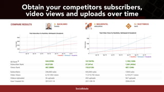 #youtubeseo at #smxadvanced by @aleyda from @orainti
Obtain your competitors subscribers,  
video views and uploads over time
Socialblade
 