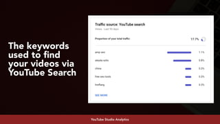 #youtubeseo at #smxadvanced by @aleyda from @oraintiYouTube Studio Analytics
The keywords
used to ﬁnd
your videos via
YouTube Search
 