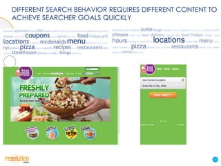 DIFFERENT SEARCH BEHAVIOR REQUIRES DIFFERENT CONTENT TO
ACHIEVE SEARCHER GOALS QUICKLY




                                                      9
 