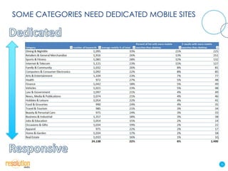 SOME CATEGORIES NEED DEDICATED MOBILE SITES




                                              10
 