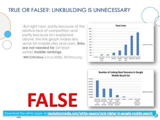 TRUE OR FALSE?: LINKBUILDING IS UNNECESSARY

           “But  right now, partly because of the
           relative lack of competition and
           partly because as I explained
           above, the link graph makes less
           sense for mobile sites and users, links
           are not needed for (at least
           some) mobile rankings.
           -Will Critchlow (circa 2008), SEOMoz.org




              FALSE
Download the white paper at                           14
 