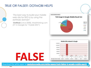 TRUE OR FALSE?: DOTMOBI HELPS

           “The best way to build your mobile
           web site for SEO is by using the
           dotMobi domain”
           -DotMobi (circa 2008), Mobithinking.com
           (#1 in Google for “mobile SEO”)




              FALSE
Download the white paper at                          15
 