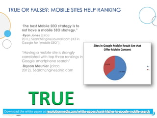 TRUE OR FALSE?: MOBILE SITES HELP RANKING

           “The best Mobile SEO strategy is to
           not have a mobile SEO strategy.”
           -Ryan Jones (circa
           2011), SearchEngineJournal.com (#3 in
           Google for “mobile SEO”)


           “Having a mobile site is strongly
           correlated with top three rankings in
           Google smartphone search”
           -Bryson Meunier (circa
           2012), SearchEngineLand.com




               TRUE
Download the white paper at                        16
 