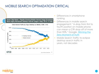 MOBILE SEARCH OPTIMIZATION CRITICAL

                          • Differences in smartphone
                            ranking
                          • Differences in mobile search
                            engagement: “A drop from first to
                            fourth position on mobile phone
                            can mean a CTR drop off of more
                            than 90%.” Google, Winning the
                            Zero Moment of Truth
                          • Mobile Search Traffic to eclipse
                            desktop search traffic in
                            years, not decades




                                                                2
 