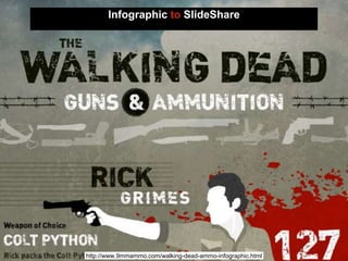 Infographic to SlideShare
http://www.9mmammo.com/walking-dead-ammo-infographic.html
 