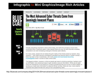 Infographic to Mini Graphics/Image Rich Articles
http://bluecoat.com/company-blog/2014-04-29/most-advanced-cyber-threats-come-seemingly-innocent-places-0
 