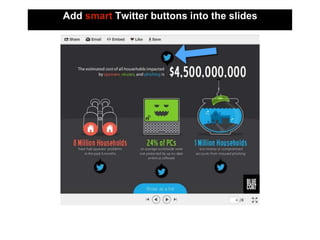 Add smart Twitter buttons into the slides
 