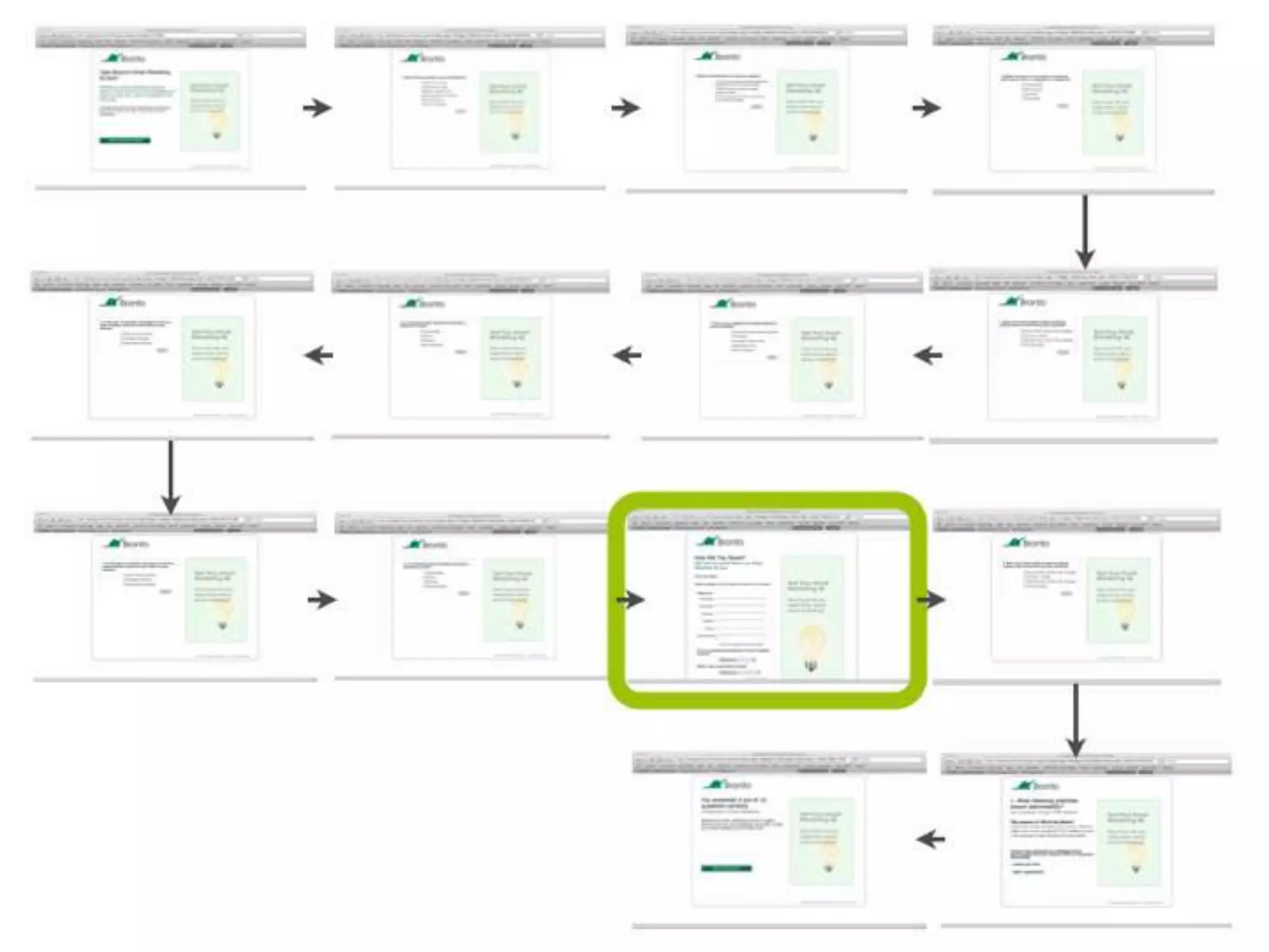 3 Landing Page Myths Debunked