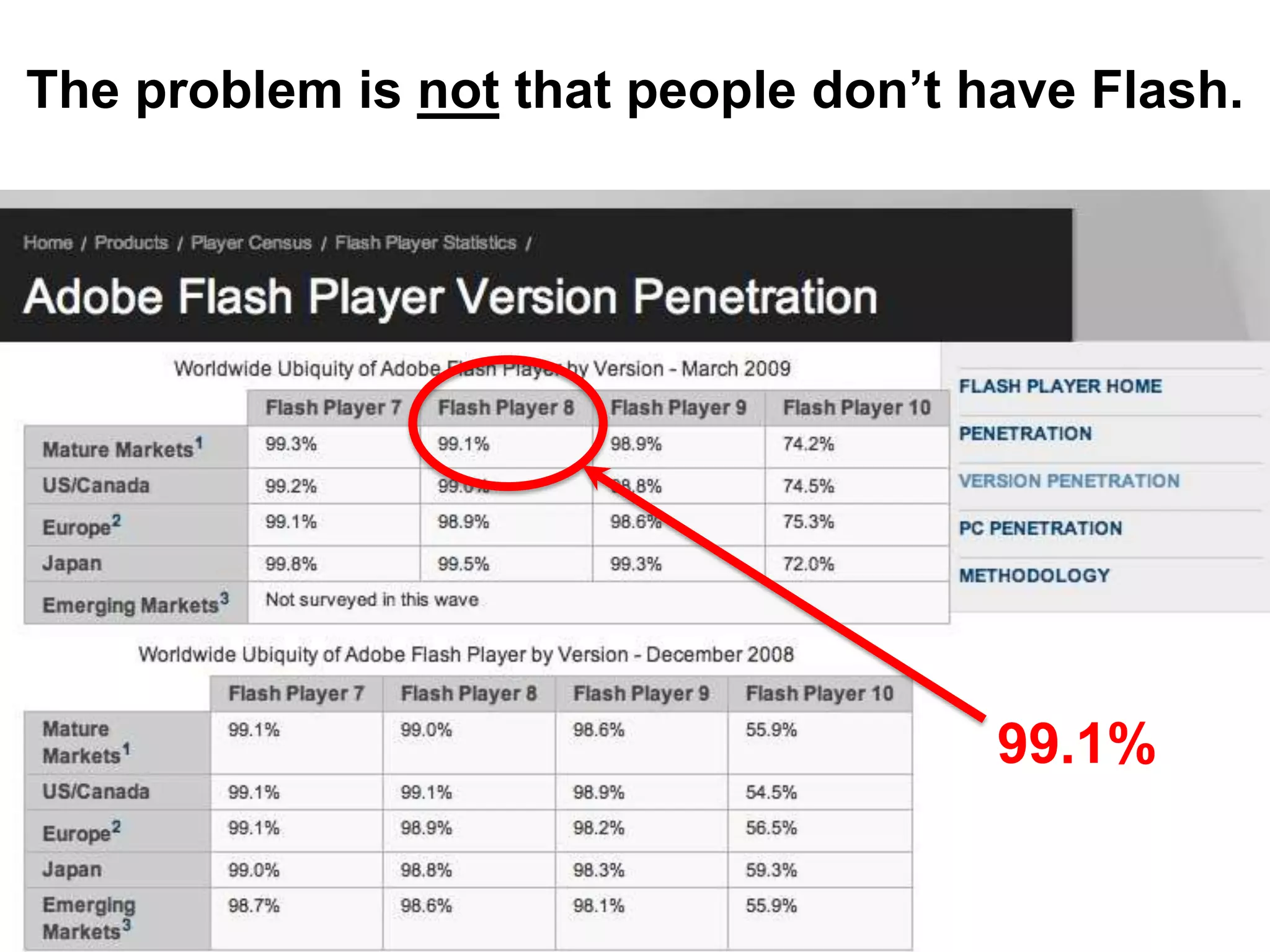 3 Landing Page Myths Debunked